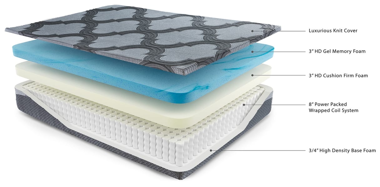Ashley Furniture - 14 Inch Ashley Hybrid Queen Mattress