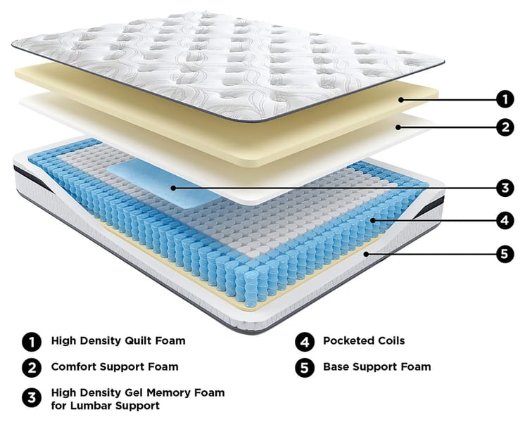 Ashley Furniture - 10 Inch Pocketed Hybrid Queen Mattress
