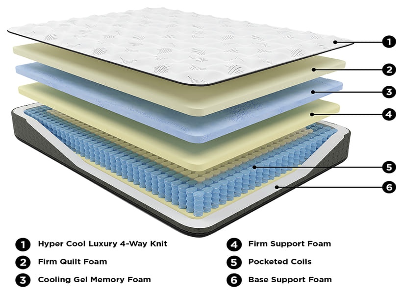 Ashley Furniture - Super Comfort Firm Tight Top with Memory Foam Mattress
