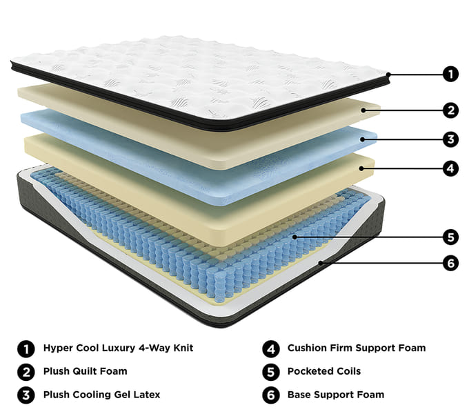 Ashley Furniture - Ultra Luxury PT with Latex Mattress