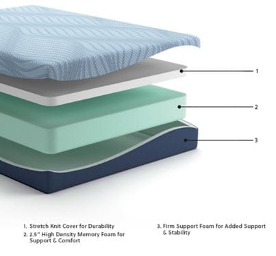 PEAK 2.0 10" MEMORY FOAM KING MATTRESS