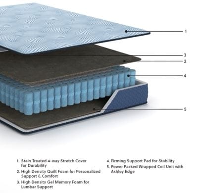 PEAK 2.0 10" HYBRID FULL MATTRESS