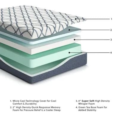 12 INCH CHIME ELITE 2.0 FULL MATTRESS