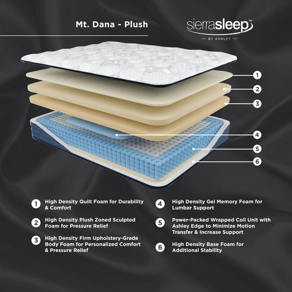 Ashley Mattresses King Mattress and Adjustable Base M62241-M9X942